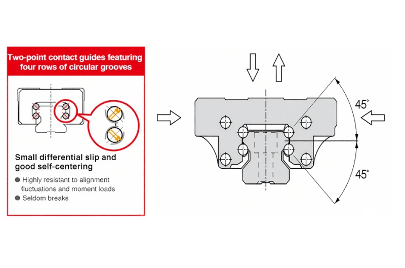 Heavy Load Linear Guide Design Heavy Load Linear Guide Design